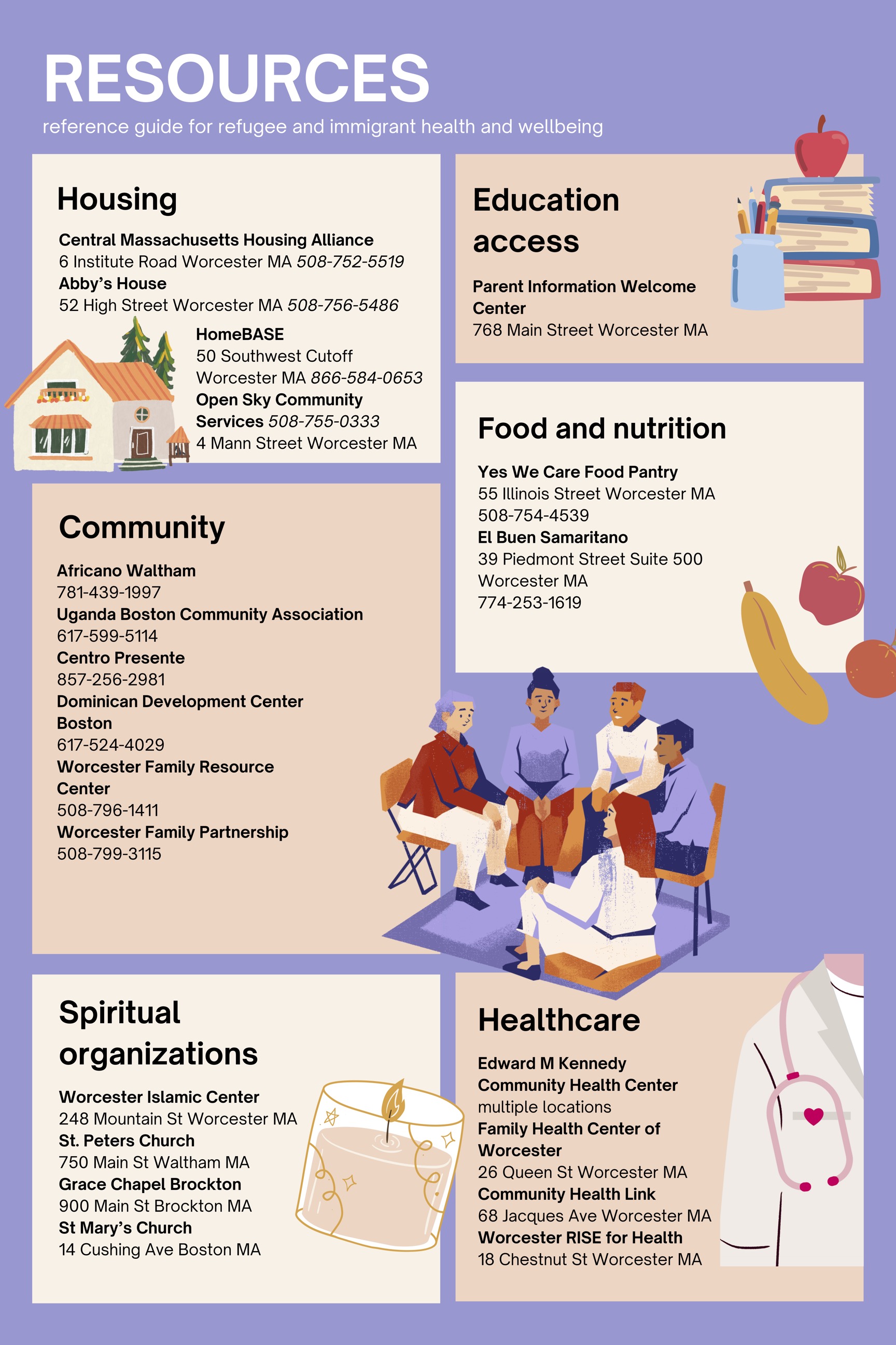 Additional Community resources in Worcester